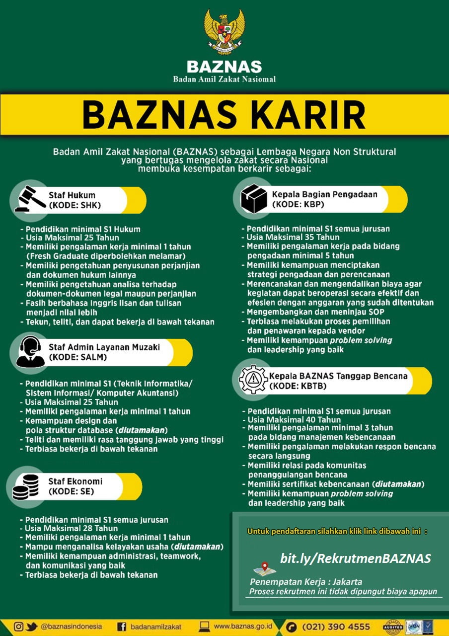 Baznas
