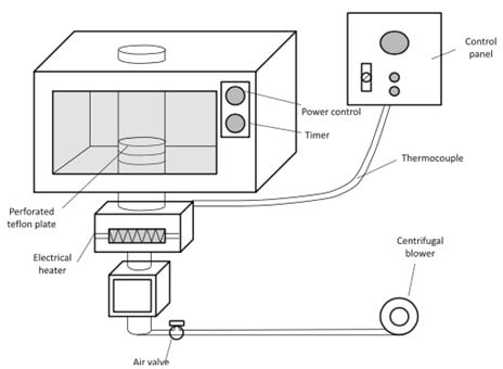Microwave