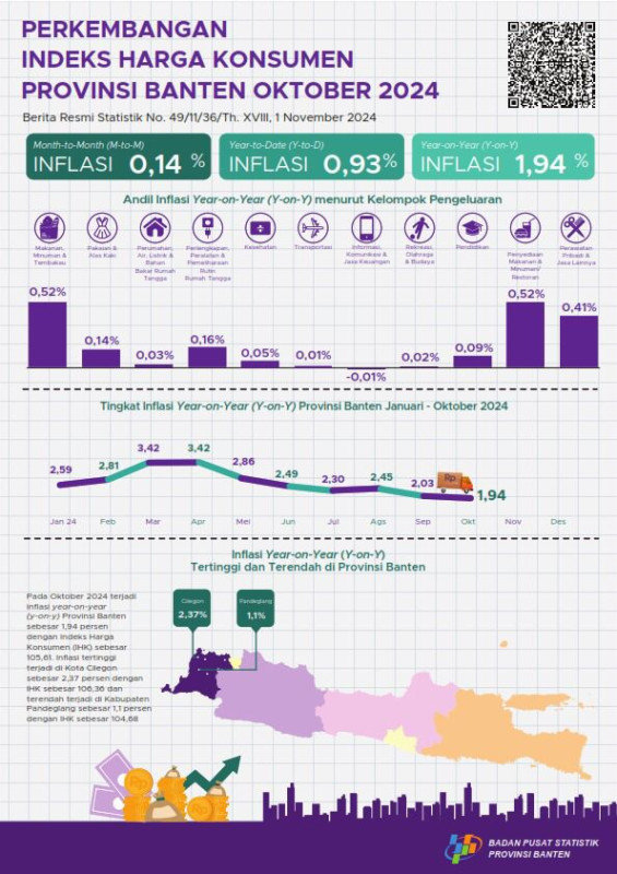 INDEKS HARGA KONSUMEN