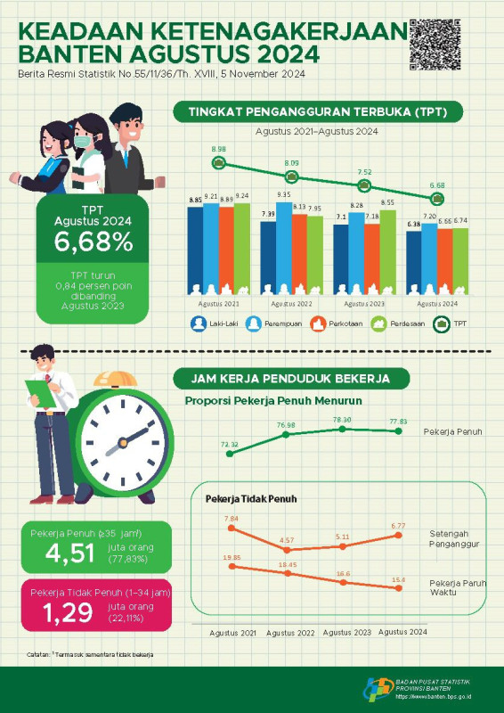 Tenaga Kerja
