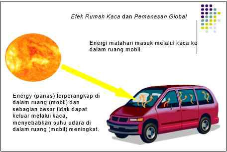Gambar 3