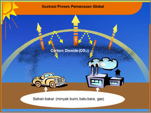Gambar 4