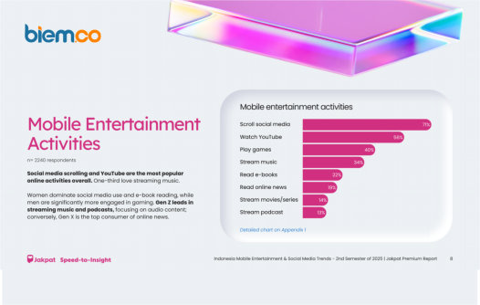 Mobile Entertainment Activities