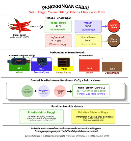 Gambar 1